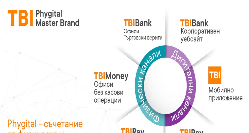 Какво се променя в TBI Bank? Нищо, но и всичко!