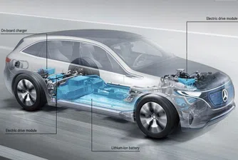 С какво ще ви впечатли електрическият Mercedes-Benz EQC