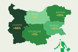 Компаниите у нас продължават да изнемогват от липсата на човешки капитал