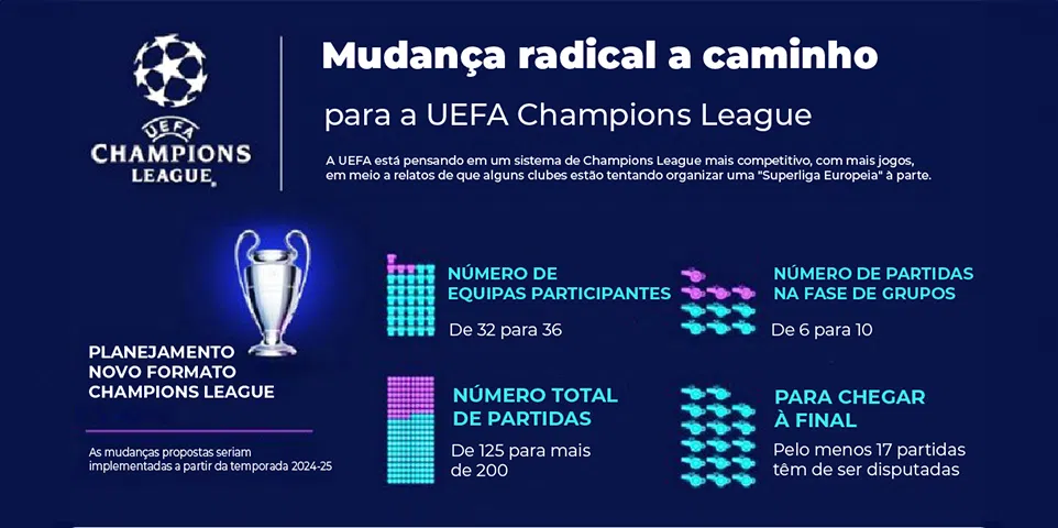 A Nova Champions League: Entenda o Revolucionário Formato para a Temporada 2024/25