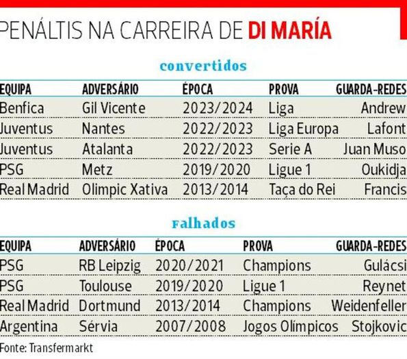 Em lista dos 11 melhores jogadores que passaram pelo PSG, Mbappé não inclui  Neymar e Cavani