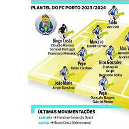 Jogadores do Porto – Plantel 2023/2024