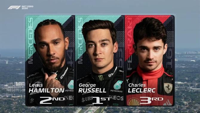 GP de Miami: Russell mais veloz na primeira sessão de treinos