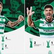 Sporting anuncia duas saídas