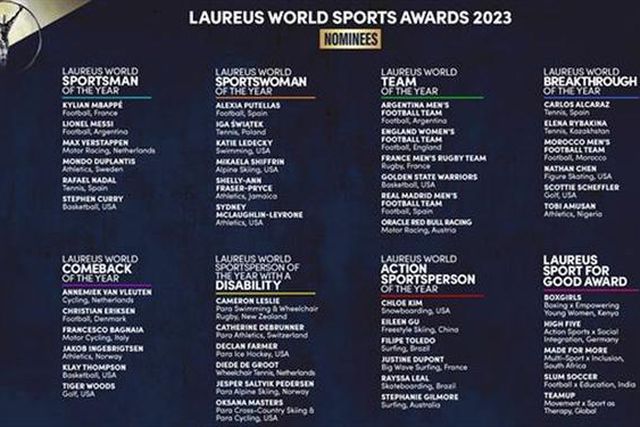 Messi, Mbappé e Argentina nos seis finalistas dos Prémios Laureus