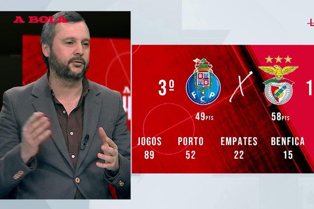 «No Dragão vamos ter Benfica com ponta de lança»