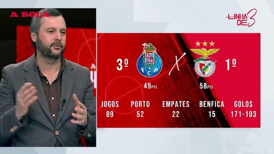 «No Dragão vamos ter Benfica com ponta de lança»