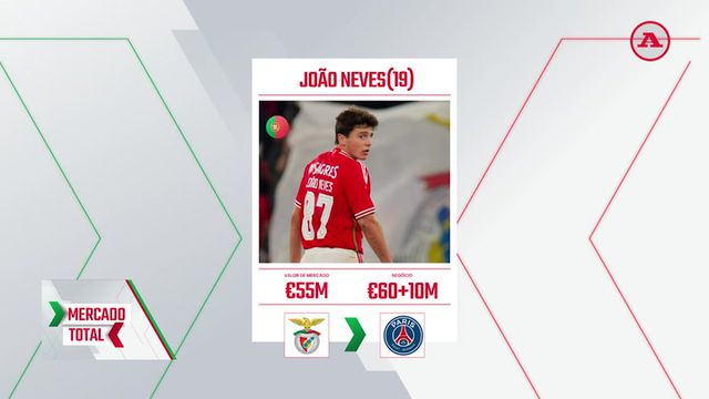 Mercado Total: João Neves, Renato Sanches, Nani e muito mais