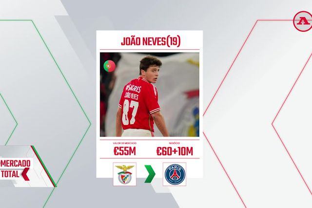 Mercado Total: João Neves, Renato Sanches, Nani e muito mais