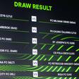 Liga Conferência: todos os emparelhamentos do play-off
