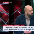 «Não posso acreditar que o Benfica tenha olhado para Carreras como futuro imediato»