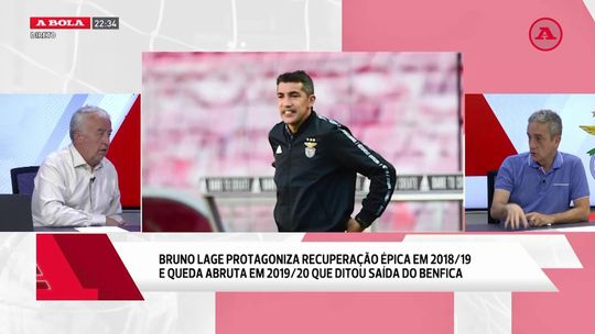 A análise ao futuro sistema tático do Benfica