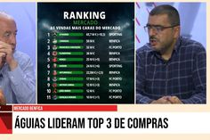 Inflação no mercado: «Estamos a ver jogadores comprados por 20 ou 25 milhões que há um ano não custariam esse dinheiro»