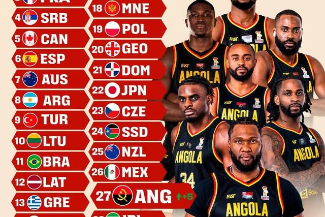 Angola entra no top 30 do ranking mundial de basquetebol