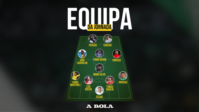 A equipa da 12.ª jornada da Liga