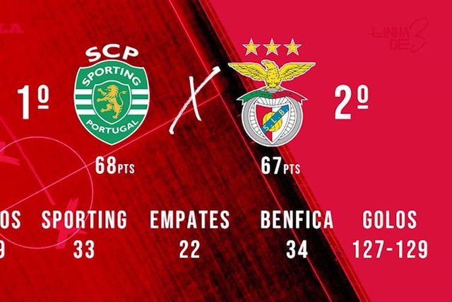 Linha de 3: o que Pedro Gonçalves pode trazer ao Sporting no dérbi