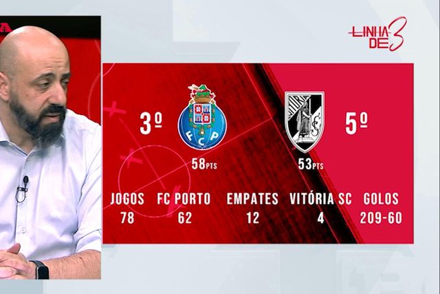 Linha de 3: a incógnita que é o FC Porto desde o início da época