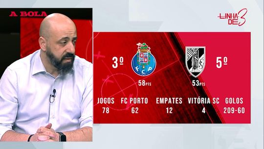 Linha de 3: a incógnita que é o FC Porto desde o início da época