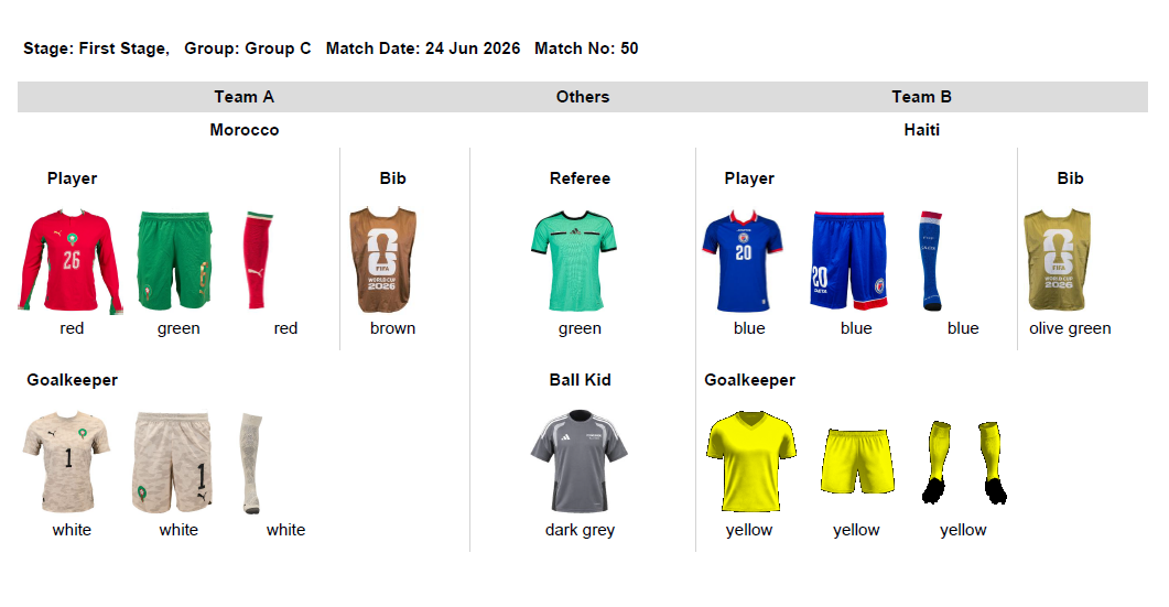 Marrocos-Haiti (Grupo C) - 24 de junho, 23h00