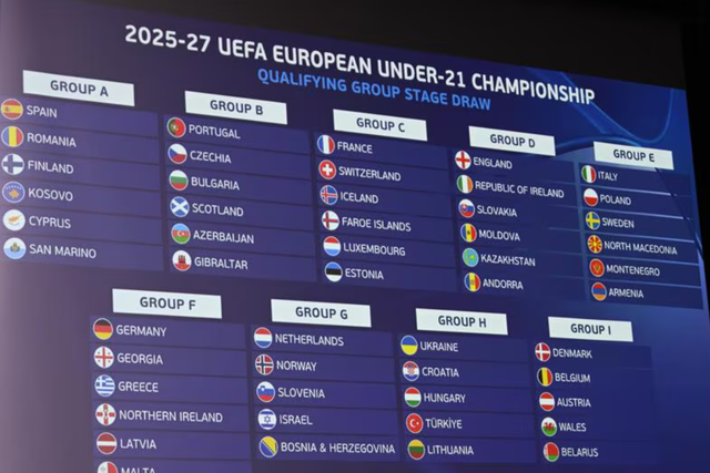 Painel com os grupos da qualificação para o Euro Sub-21 de 2027