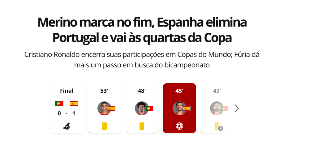 Globoesporte: «Ronaldo, apagado, teve apenas uma oportunidade, mas não conseguiu finalizar com qualidade. Espanha, então, abriu o marcador por Merino. Portugal ainda criou duas ótimas chances, mas não conseguiu o empate.»