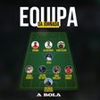 Jornada 17 da Liga: a equipa da jornada