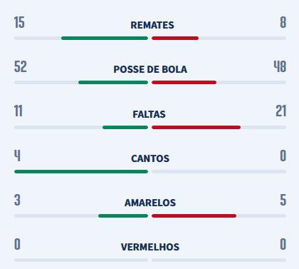 (Liga)