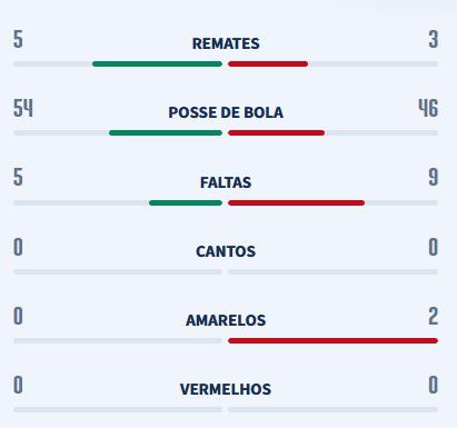 (Liga)
