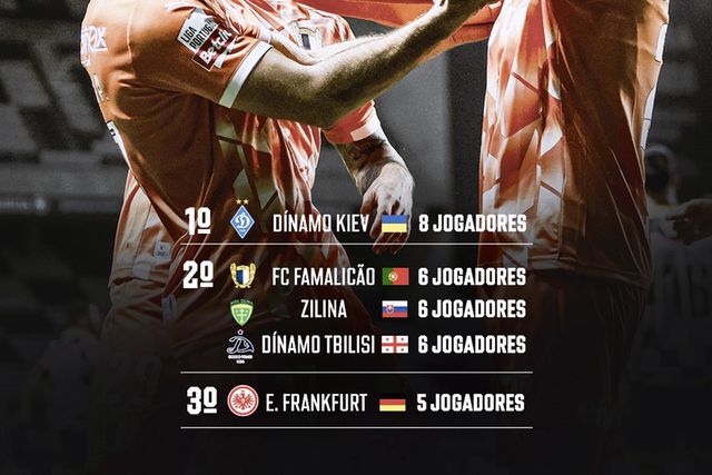 Famalicão no pódio das equipas mais representadas no Euro sub-21