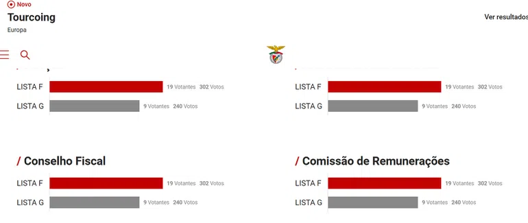 Benfica elege! Águias já têm novo líder