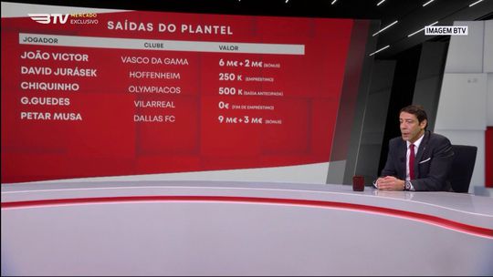 Rui Costa explica saída de Musa