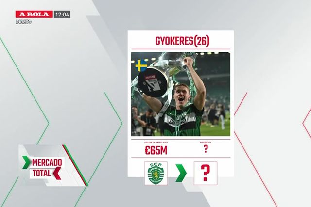 Mercado Total: Di María, Gyokeres, Diogo Costa e muito mais