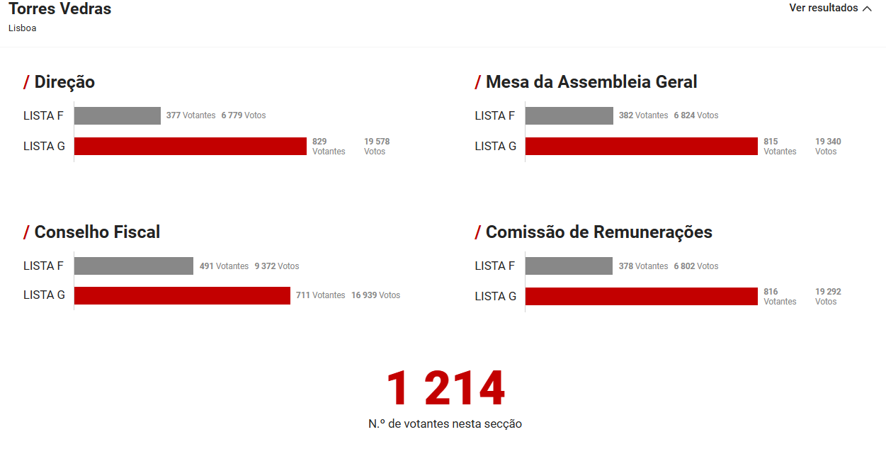 Torres Vedras (Lisboa)
