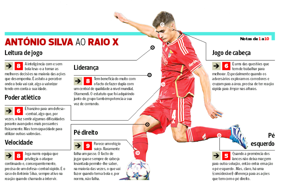 Liga Revelação Sub23 2023/2024 resultados, Futebol Portugal 