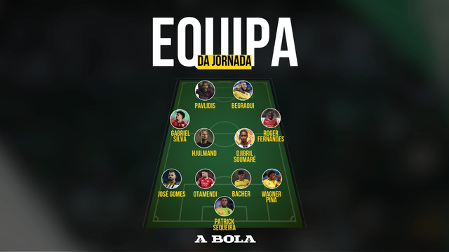 A equipa da 21.ª jornada da Liga