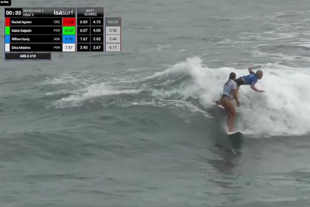 Surfista portuguesa expulsa do Mundial Júnior após comportamento inacreditável