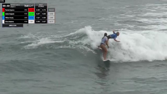 Surfista portuguesa expulsa do Mundial Júnior após comportamento inacreditável