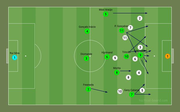 Uma possível imagem do Sporting em processo ofensivo