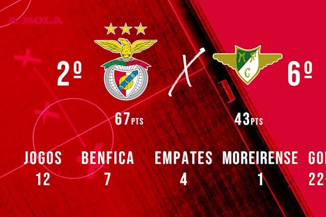 «Schmidt não será o supertreinador da época passada, mas também não este, mais confuso»