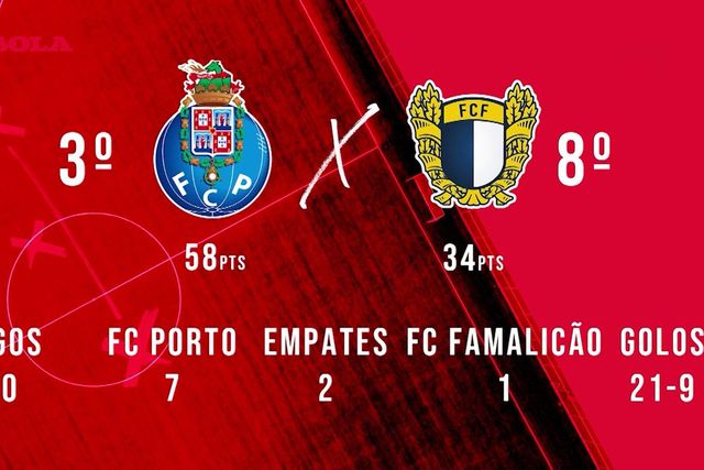«Se o SC Braga não consegue ultrapassar o pior FC Porto em muito tempo é um fracasso do projeto»
