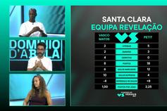 «O Petit não será vítima de um rótulo colocado como jogador?»