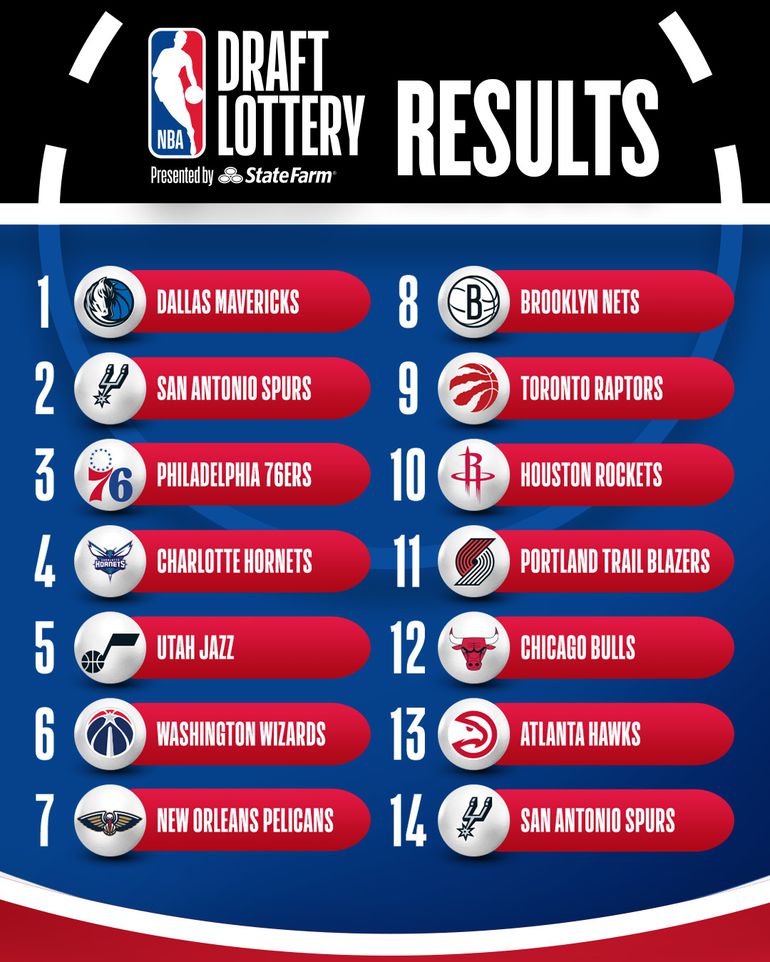 Mavericks vencem lotaria do 'draft' da NBA