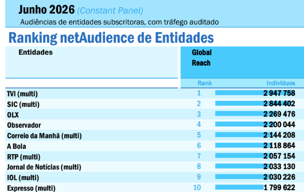NetAudience, junho 2026