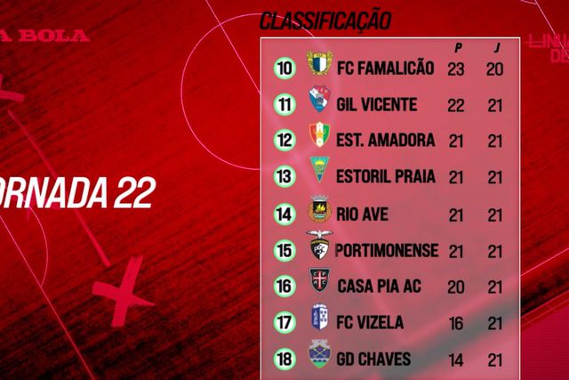 Quem vai acompanhar João Neves no meio-campo do Benfica?