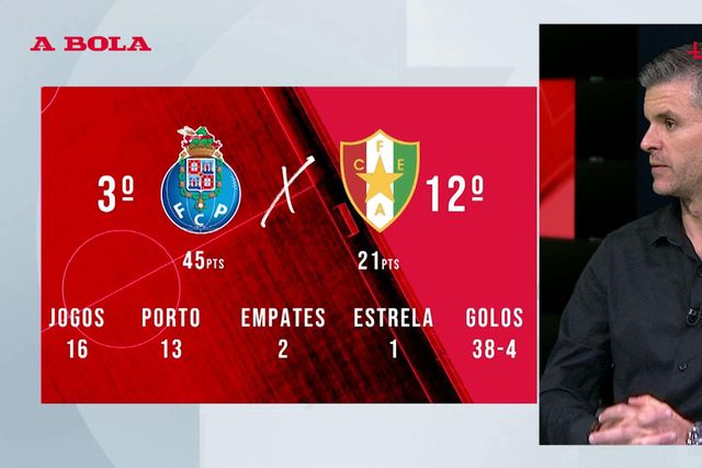 «FC Porto está mais perto de SC Braga e Vitória do que Benfica e Sporting»
