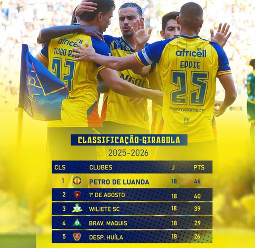 Petro de Luanda lidera Girabola à 18.ª jornada