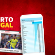 A BOLA é líder digital dos jornais desportivos