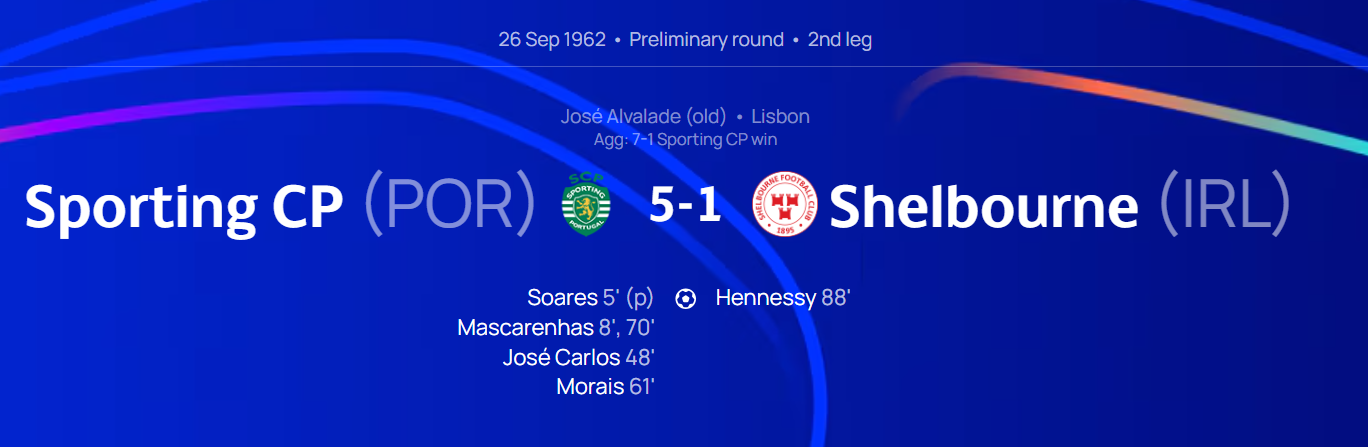 Em 1962, o Sporting goleou o Shelbourne, por 5-1, na segunda mão da primeira eliminatória da Taça dos Campeões Europeus