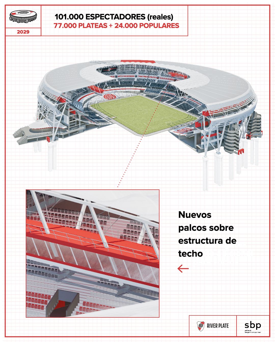 O projeto do novo Estádio Monumental de Buenos Aires (DR)