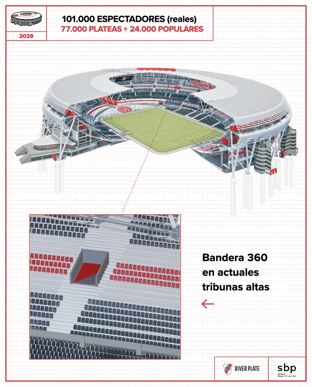 O projeto do novo Estádio Monumental de Buenos Aires (DR)